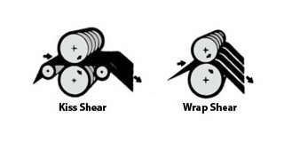 shear slitting method