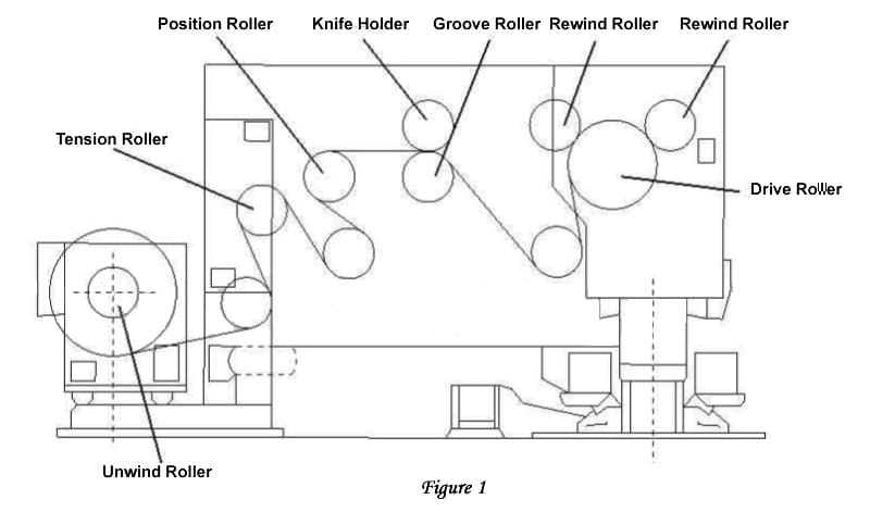 plastic slitter figure1